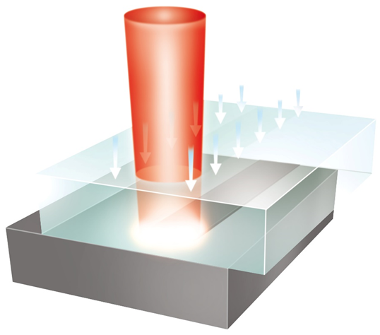 激光束在焊縫處產(chǎn)生熱量。通過熱傳導(dǎo)，上部連接區(qū)域也會(huì)熔化。